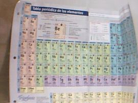 TABLA PERIODICA DE LOS ELEMENTOS TRIUNFANTE (000126)
